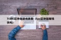 TOPC区块链游戏真假（tpc区块链赚钱快吗）
